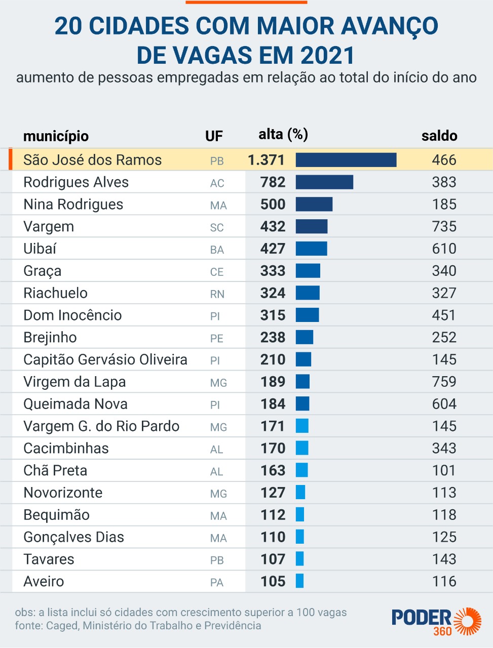 Imagem da noticia